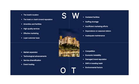 Hotel SWOT Analysis .